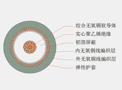六分、八分信號線(xiàn)